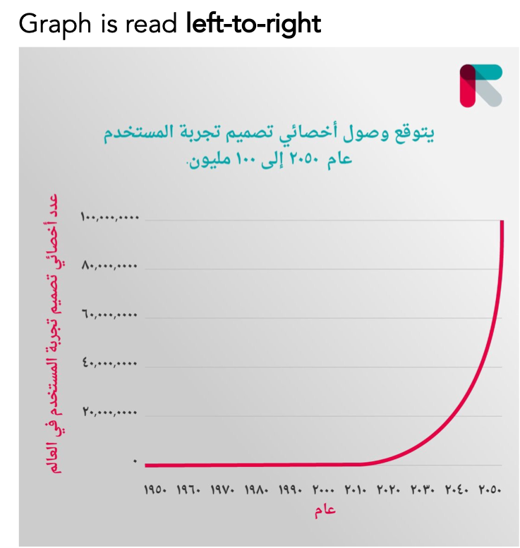 Arab Graph 5 considerations when communicating data internationally