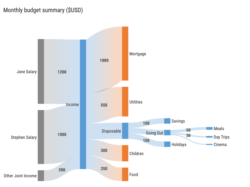 example sankey diagram