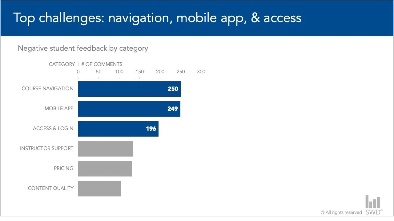 Nice User Transition Graph thoughtful transitions for smoother delivery