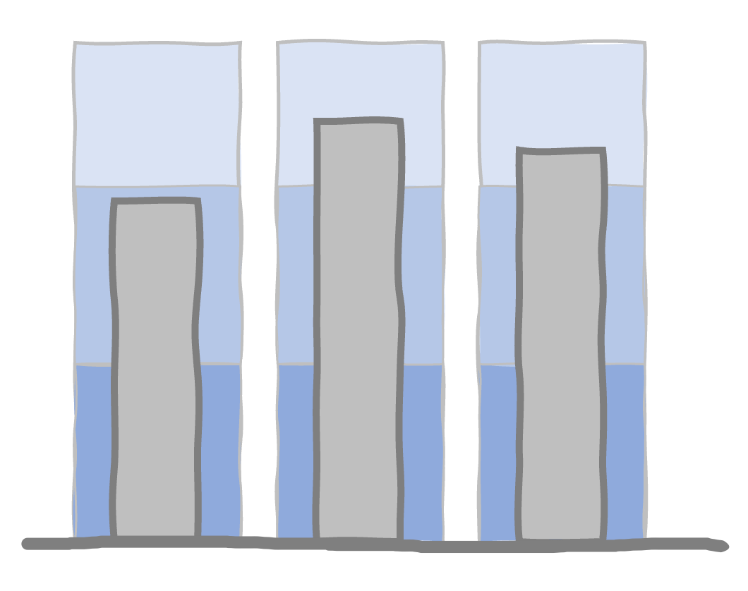 what is a bullet graph? — storytelling with data