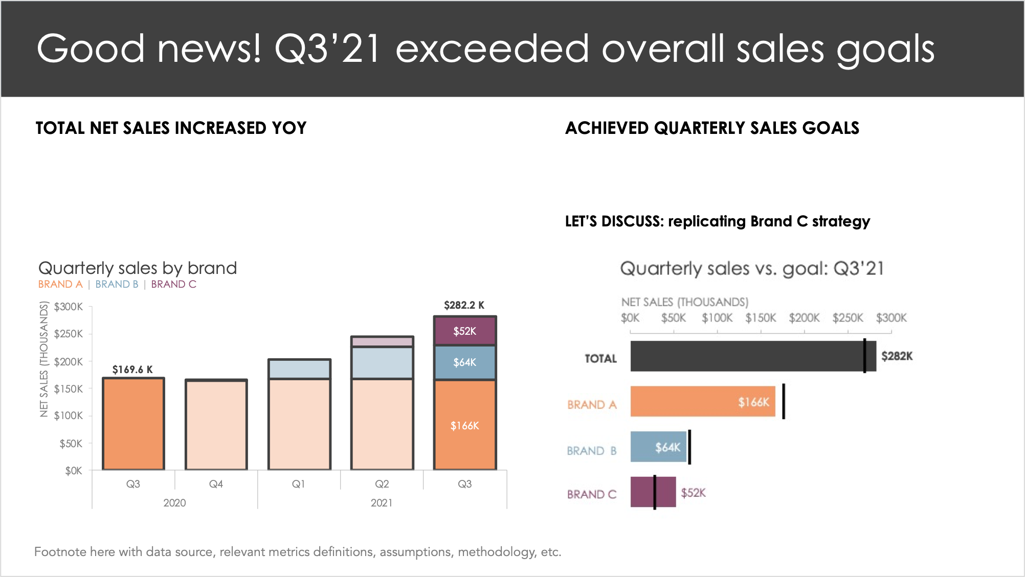 Updated slide includes a newly formatted stacked bar chart and a horizontal bar chart