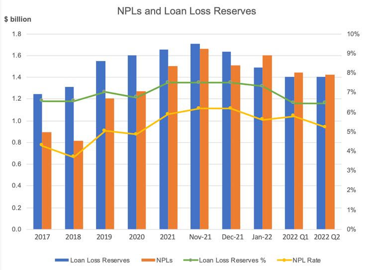Npl Ration Chart verbalizing and explaining charts — storytelling with data