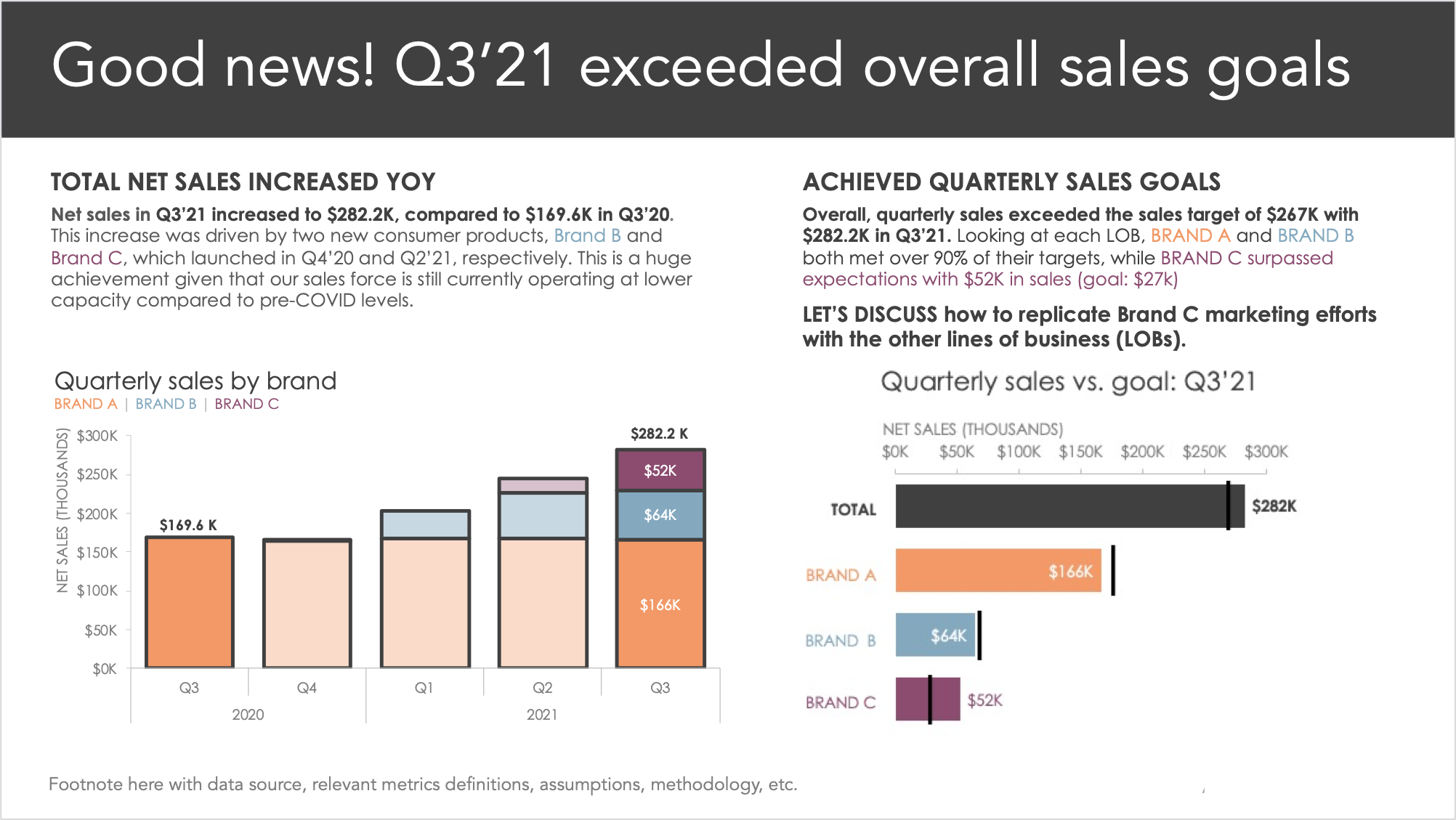 Executive summary slide