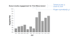 Proper Bar Graph Caption Example should every word in a graph title be capitalized?