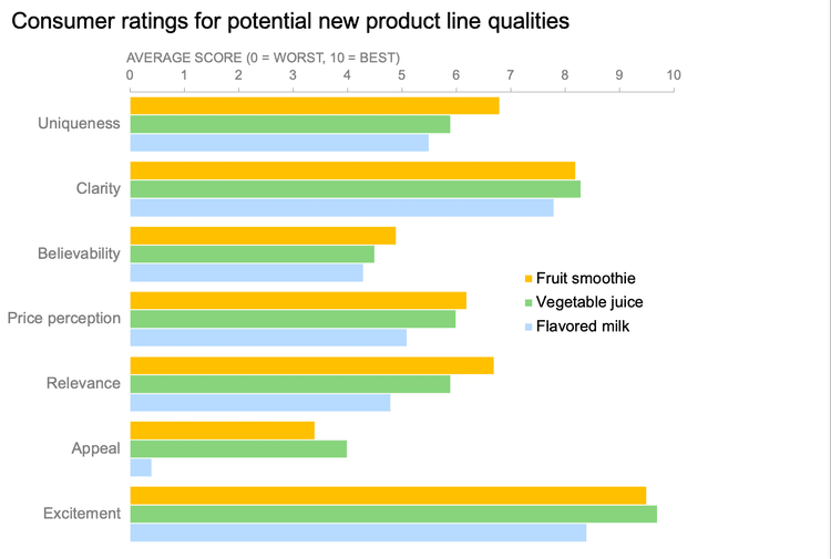how to edit a legend in Excel — storytelling with data