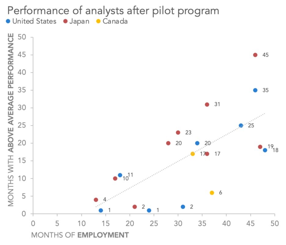 excel scatter plot labels size