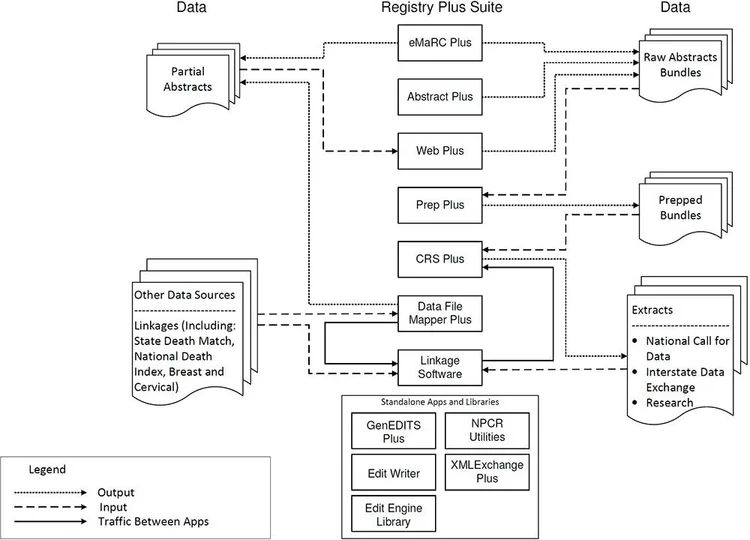 what is a flowchart? — storytelling with data