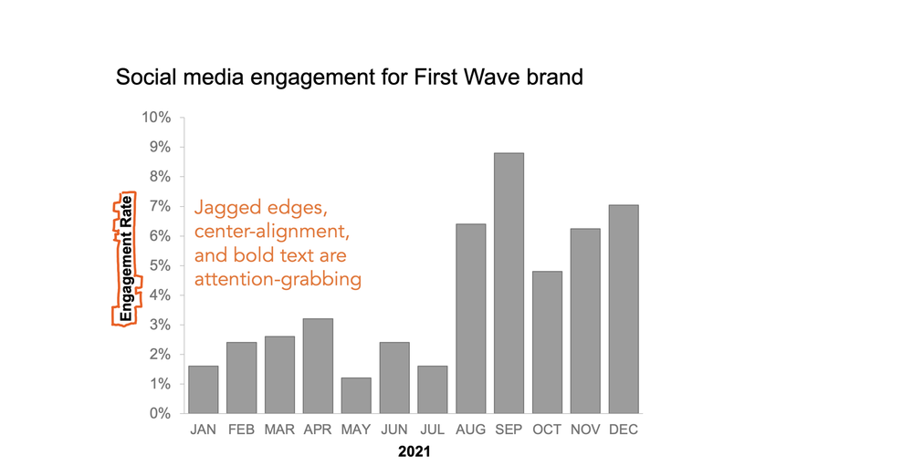 should every word in a graph title be capitalized ...