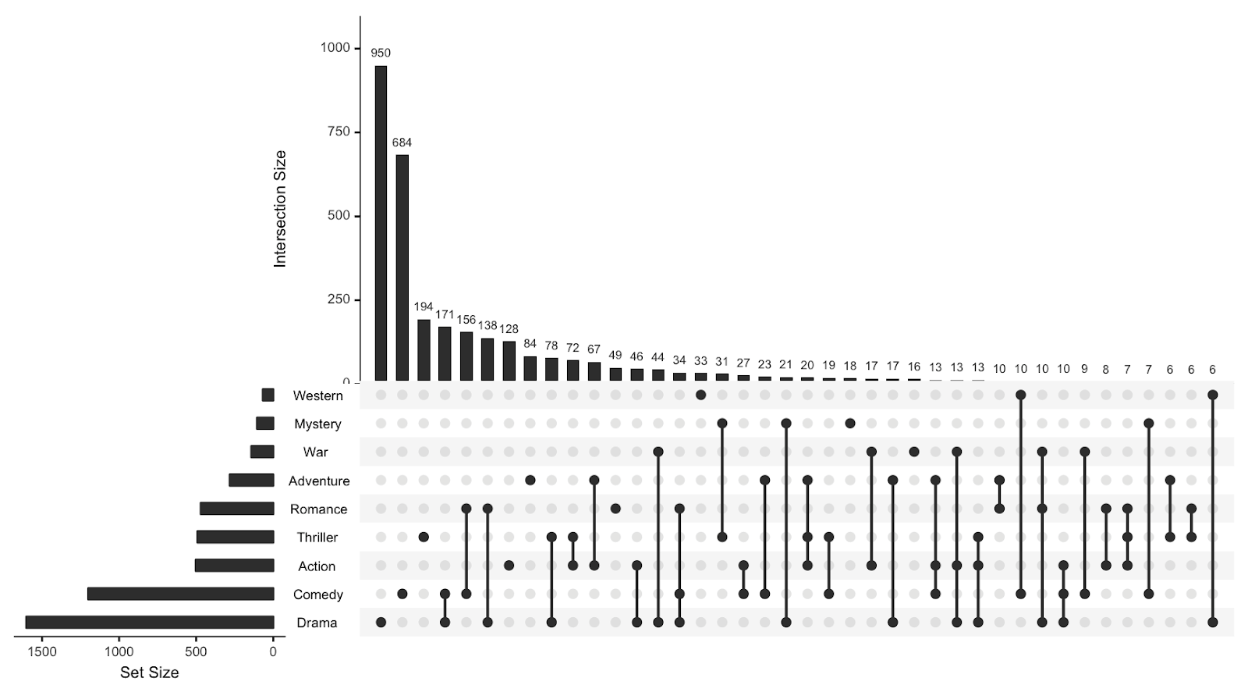 improve your graphs, charts and data visualizations — storytelling with ...