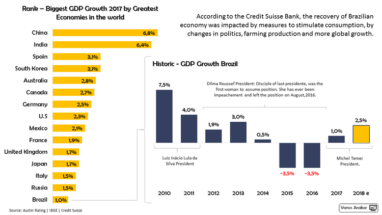 horizontal and vertical bar chart example