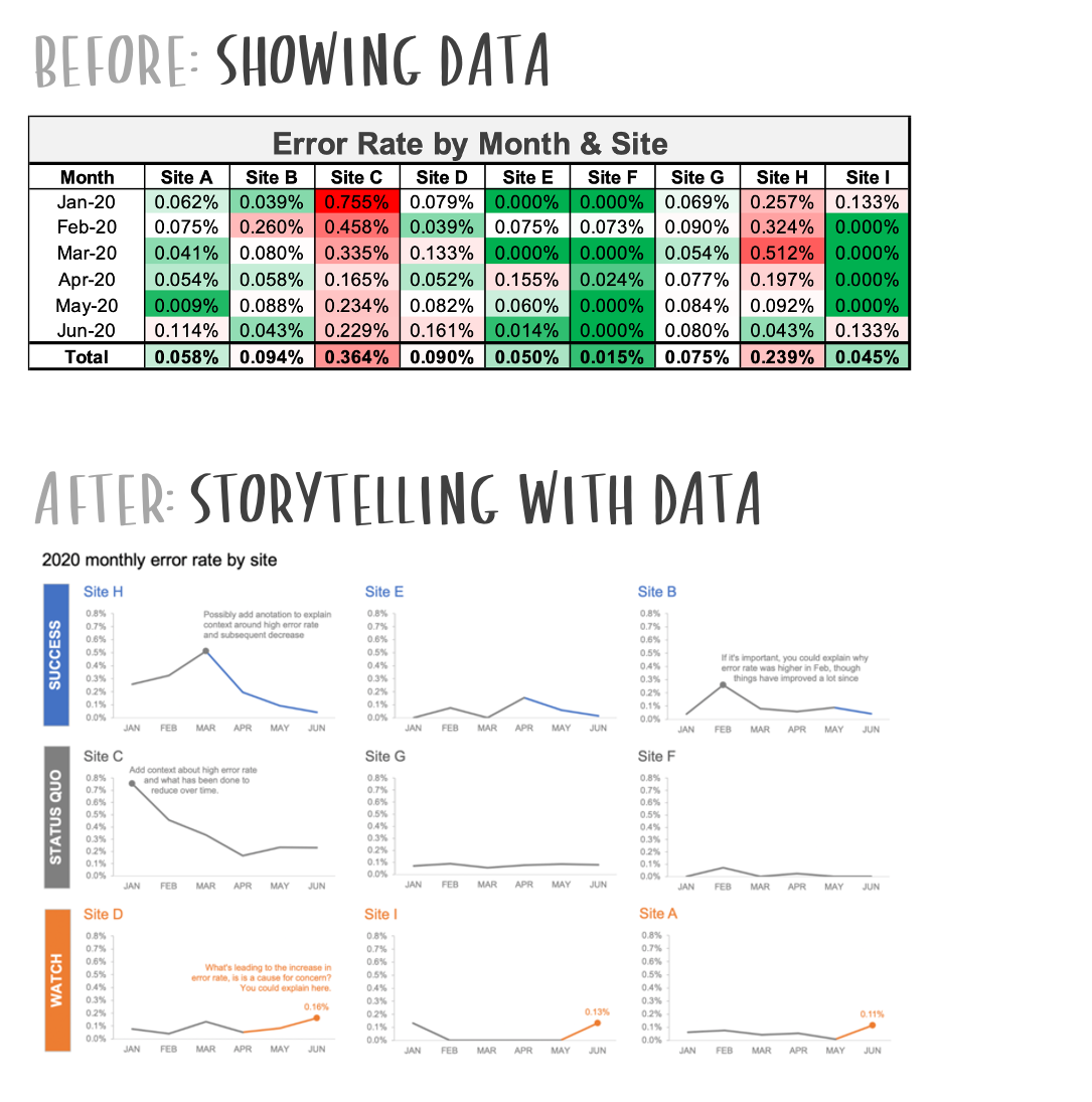 storytelling with data (SWD) examples & makeovers — storytelling with data