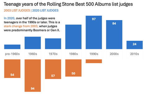 improve your graphs, charts and data visualizations — storytelling with ...