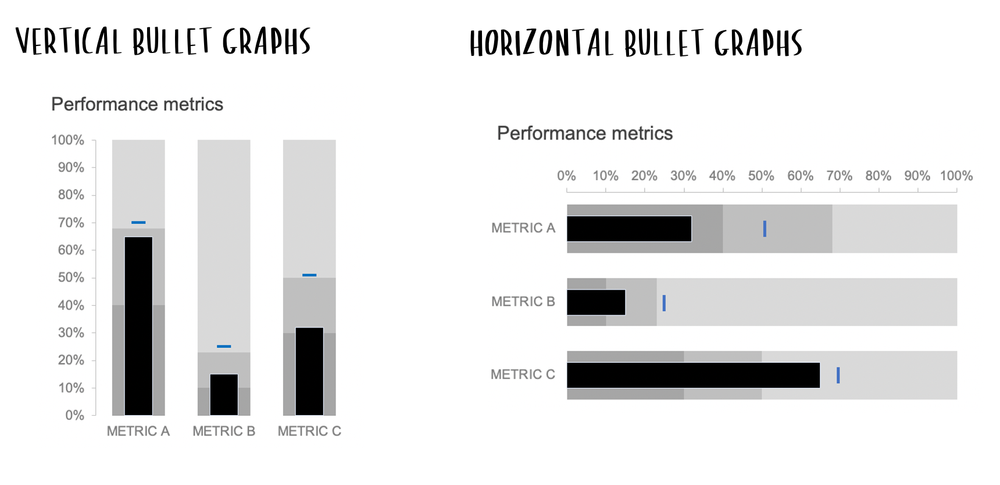 what is a bullet graph? — storytelling with data
