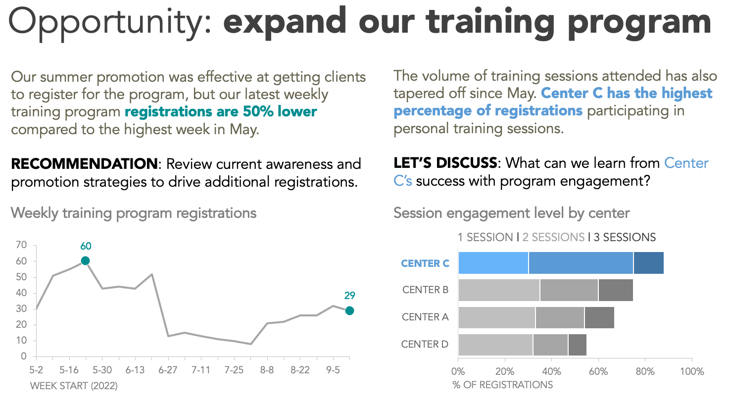 from dashboard to story — storytelling with data