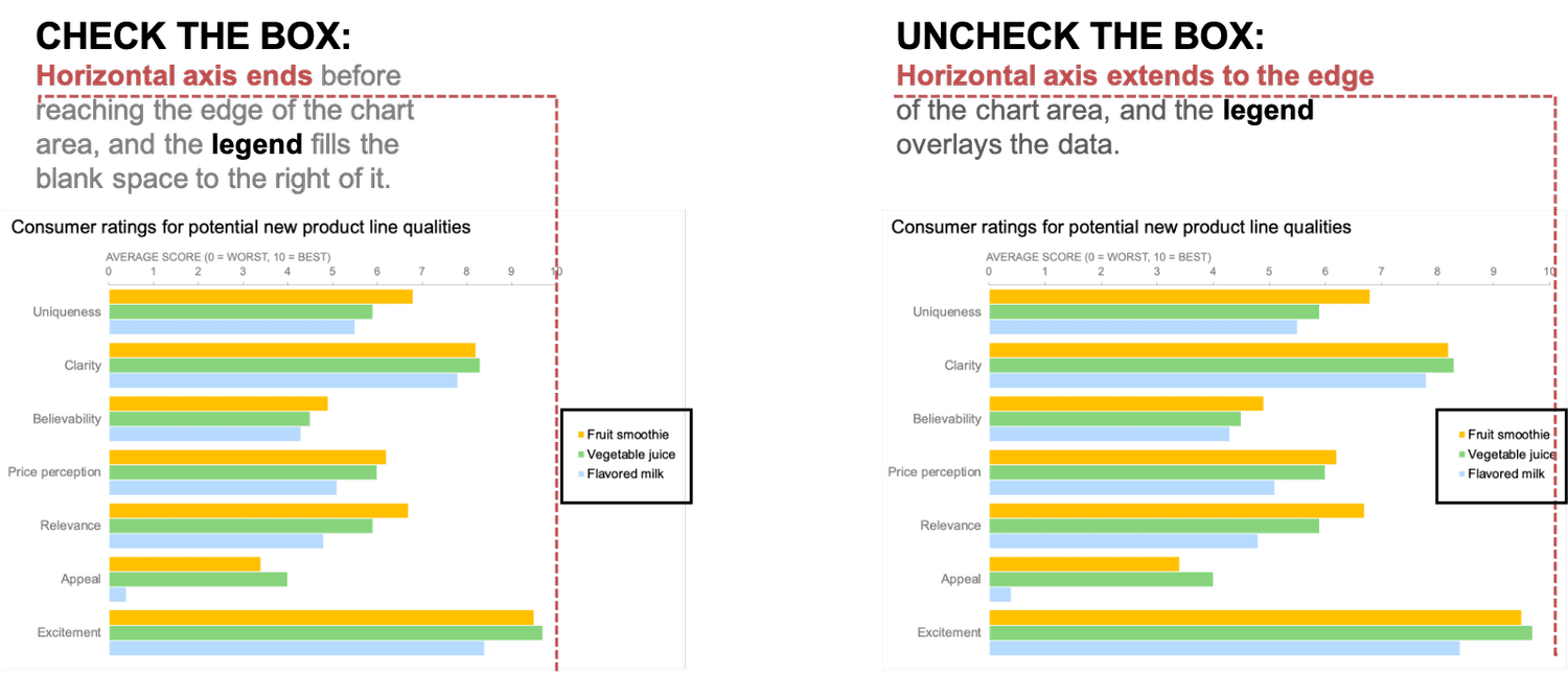 how to edit a legend in Excel — storytelling with data