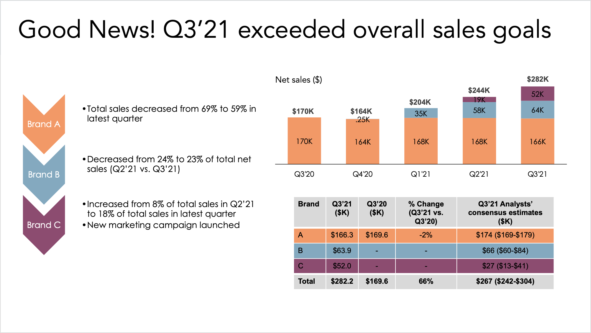 presentation level data