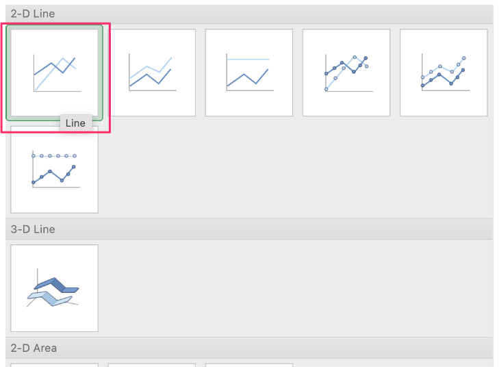 how to create a line chart in Excel — storytelling with data