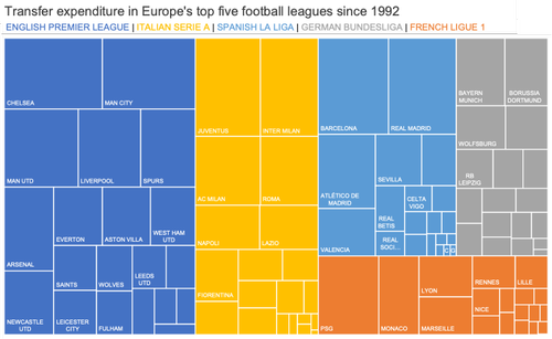 what is a treemap? — storytelling with data