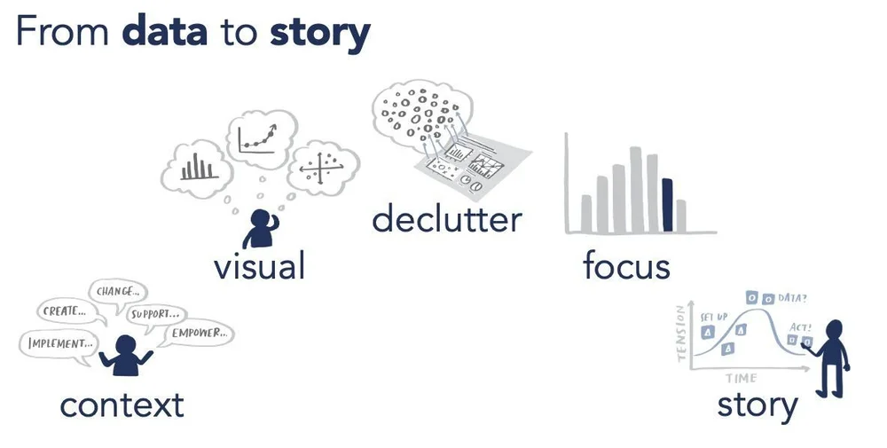 customized storytelling with data workshops | customized data ...