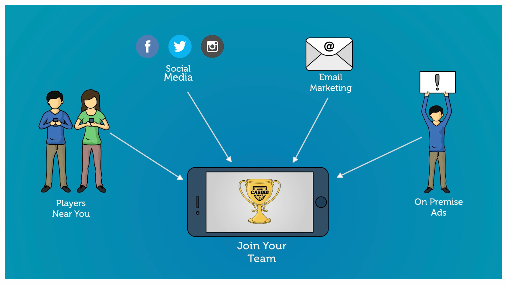 We set-up a cool,&nbsp;new social poker presence for you for free!