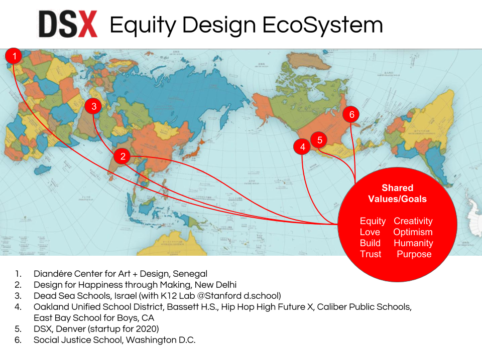 DSX Equity Design Ecosystem.png