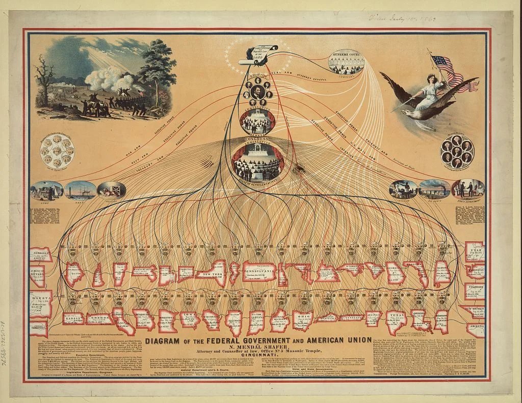 Diagram of the Federal Government and the American Union | Circa 1862