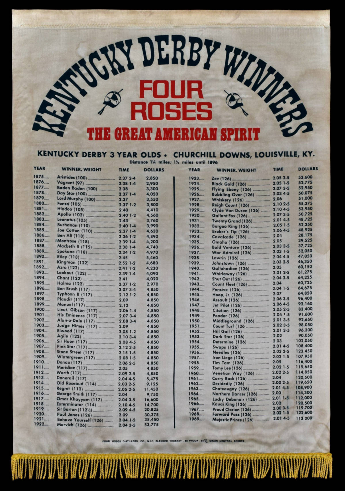2. Kentucky Derby Winners Banner.jpg