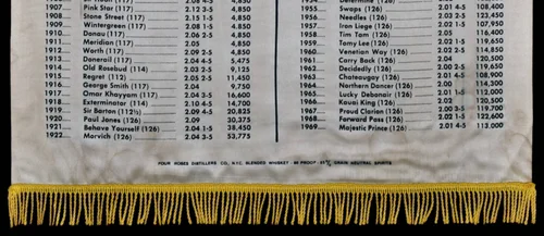 Vintage Kentucky Derby Winners Banner Made By Four Roses Circa