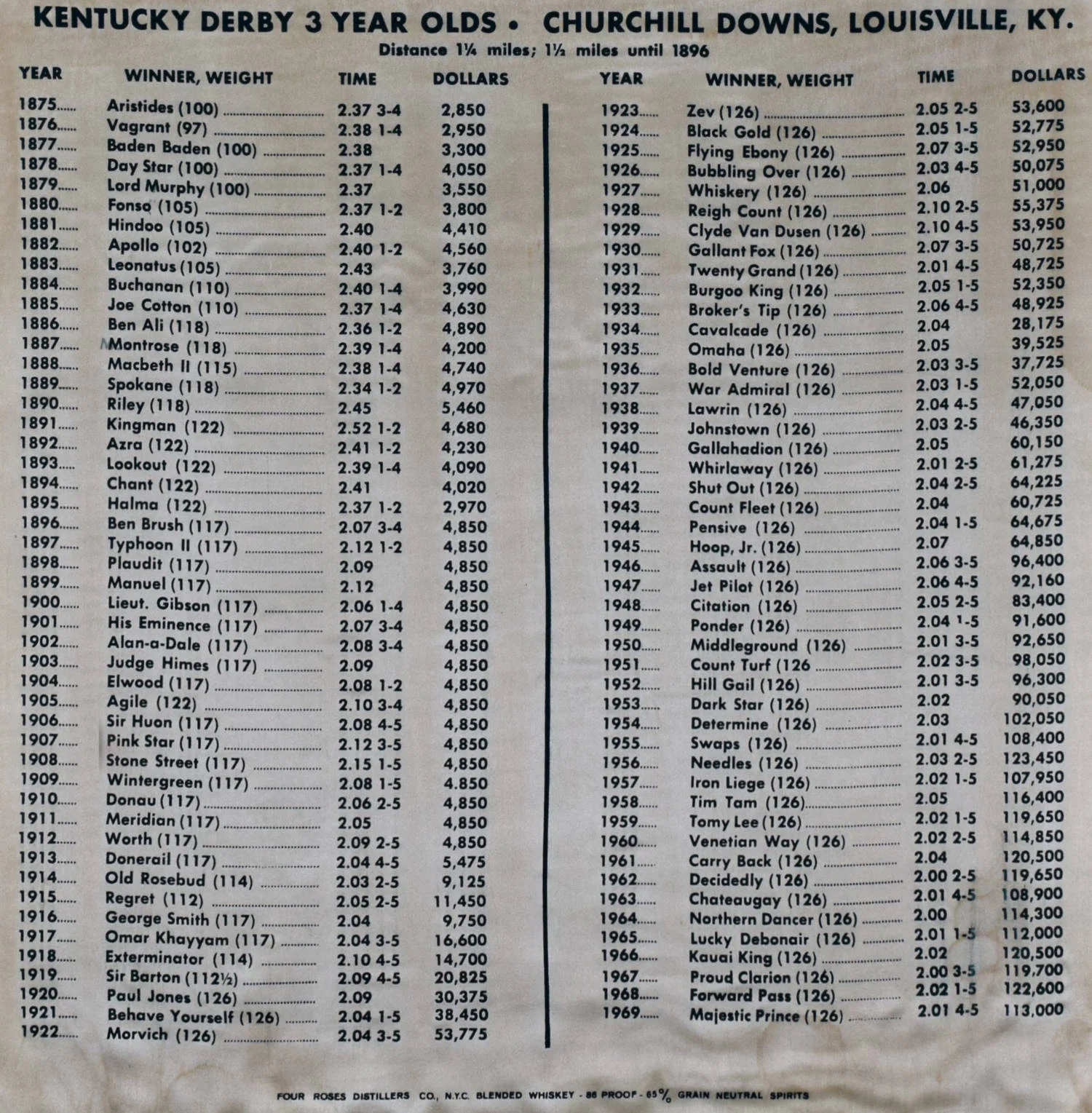 4. Kentucky Derby Winners Banner.jpg