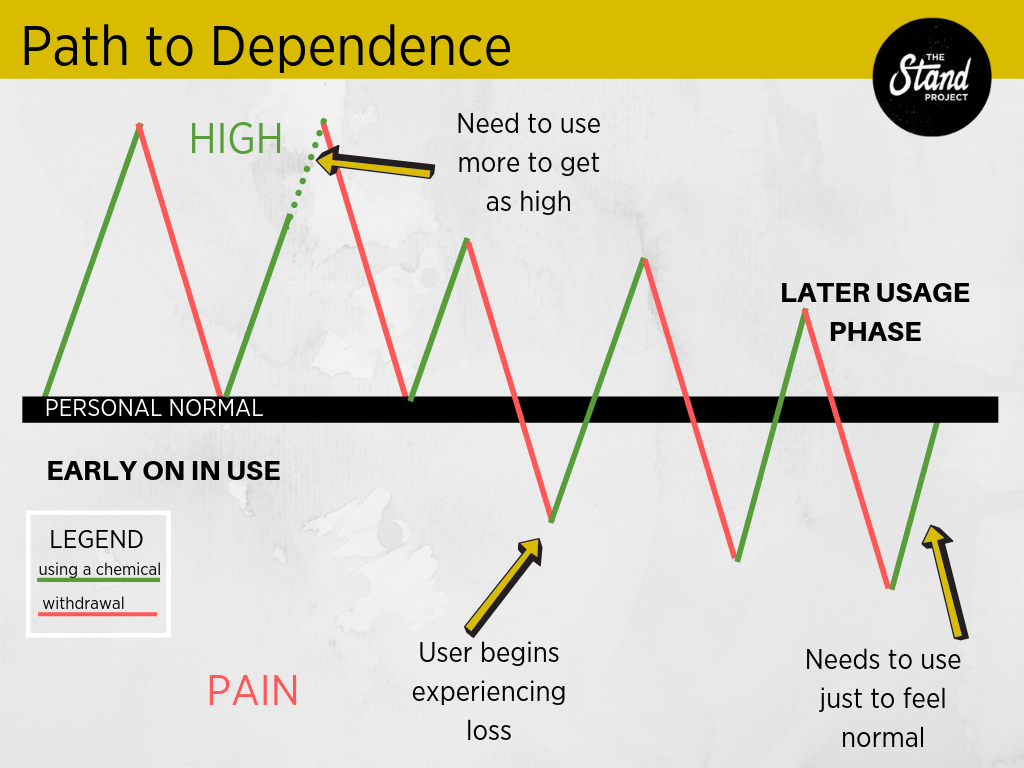 dependence chart-2.png