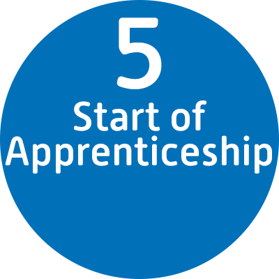 Apply Online with ATT