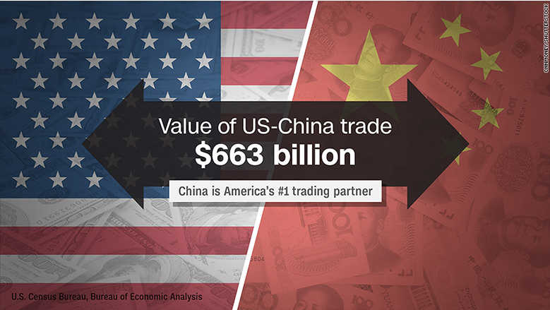 China: America’s Premier Trading Partner