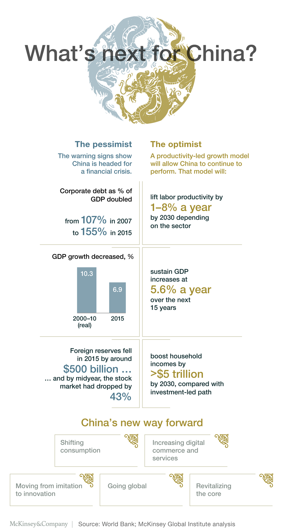 Source: McKinsey Quarterly