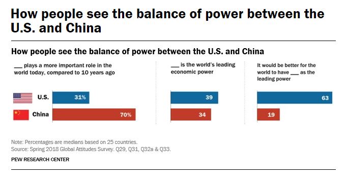 181012b Pew survey.JPG