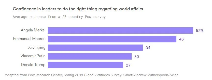181012c Pew survey.JPG