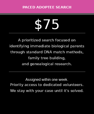 Annual - Paced Search Level