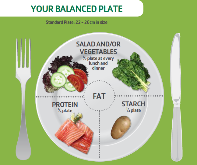 does your plate look like this? maybe it should.. .