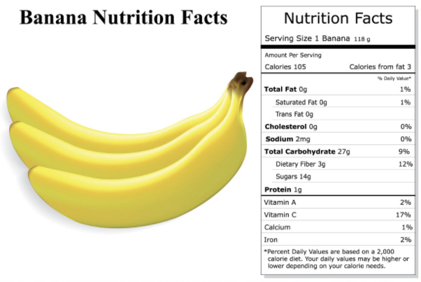 banana diet for weight loss