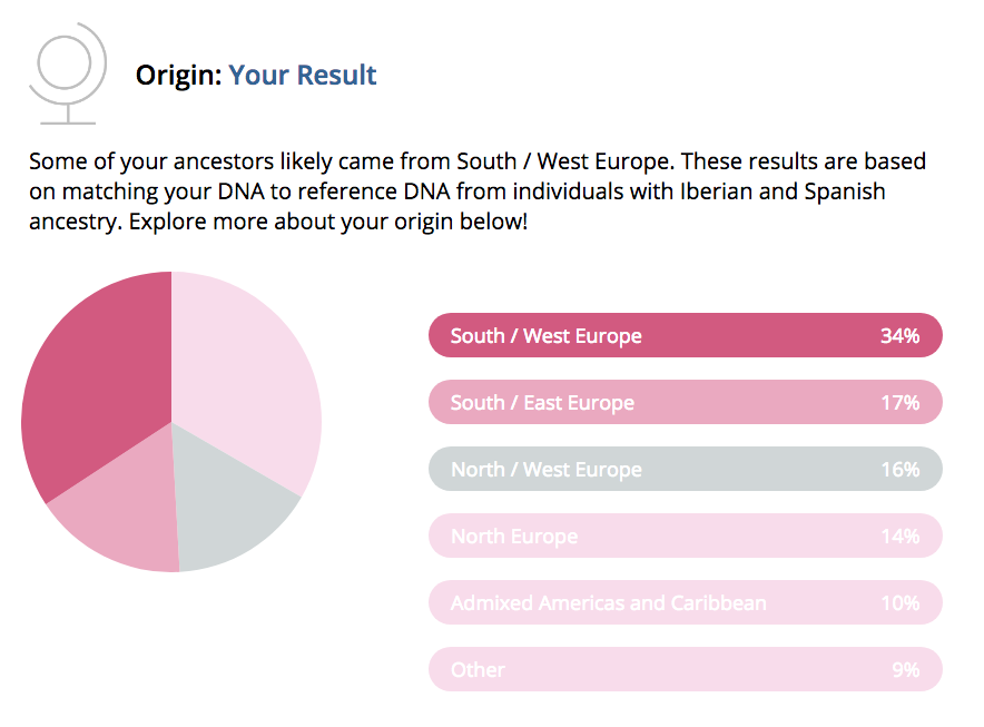 Does the last name NEDESCU seem Spanish to you?…