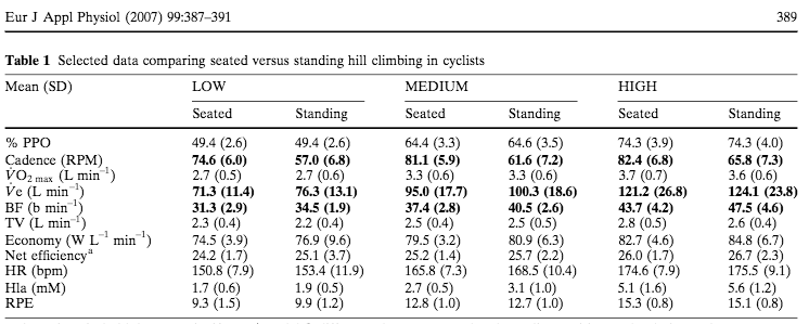 Check out this full study