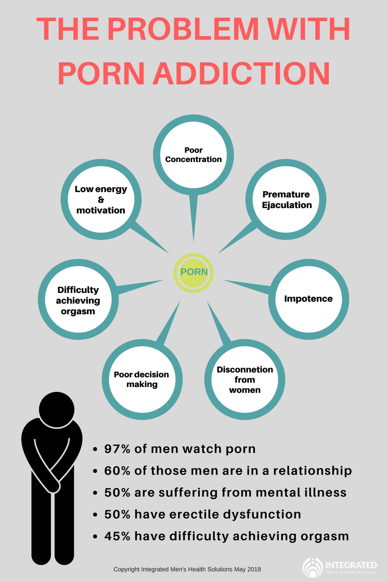 The Problem with Porn Addiction.png