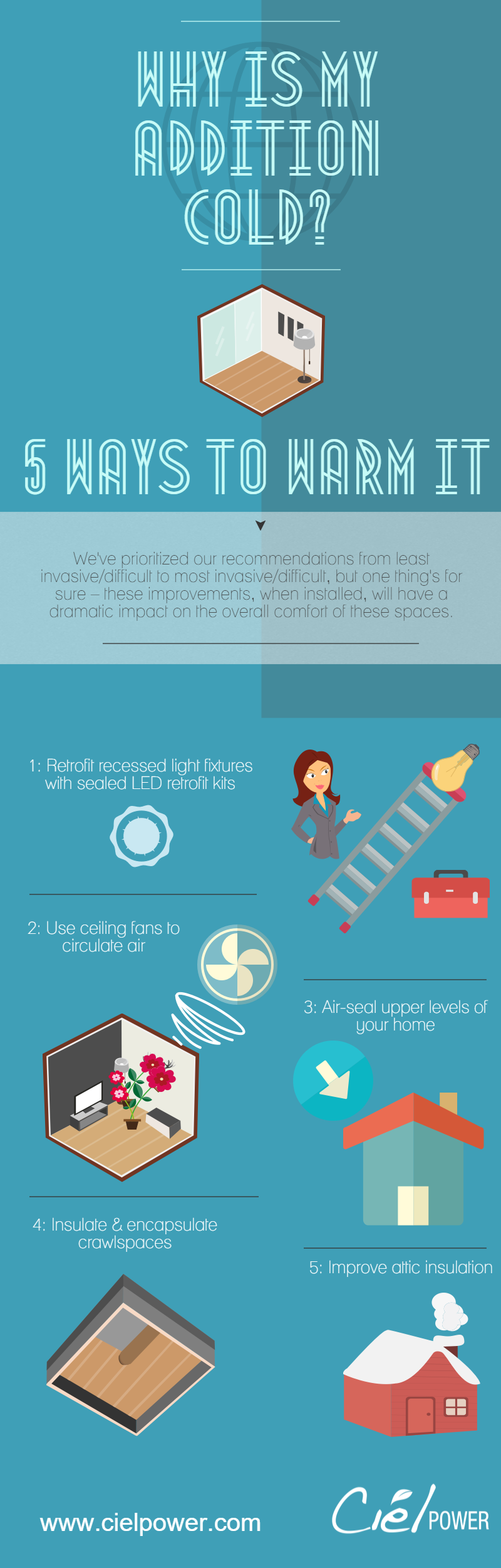 How to improve the comfort and energy efficiency of a home addition.