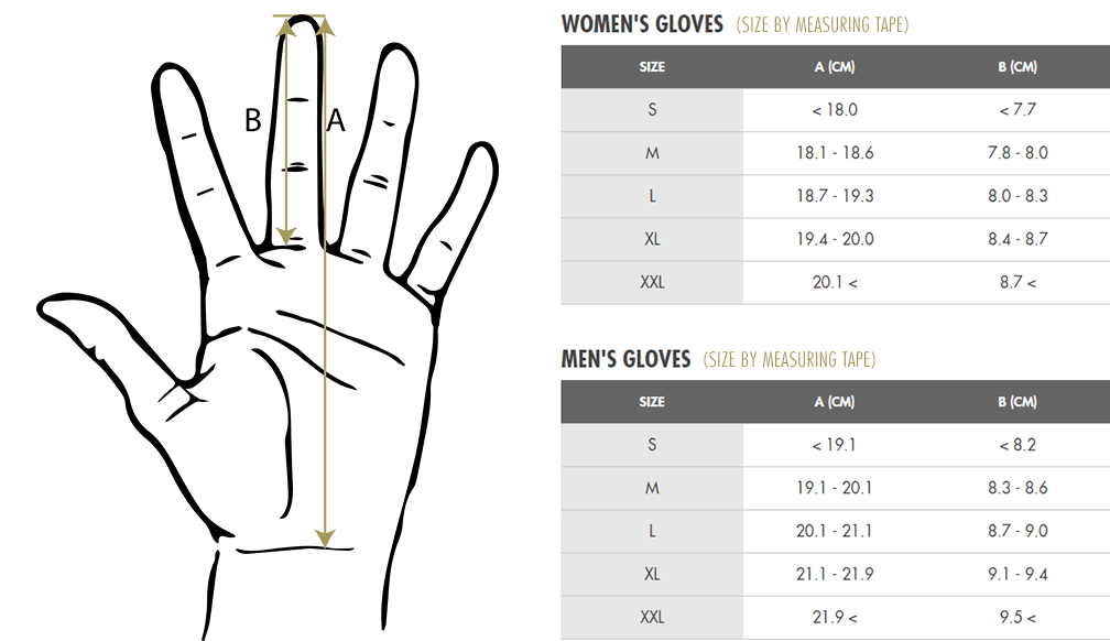 size-by-measuring.gif