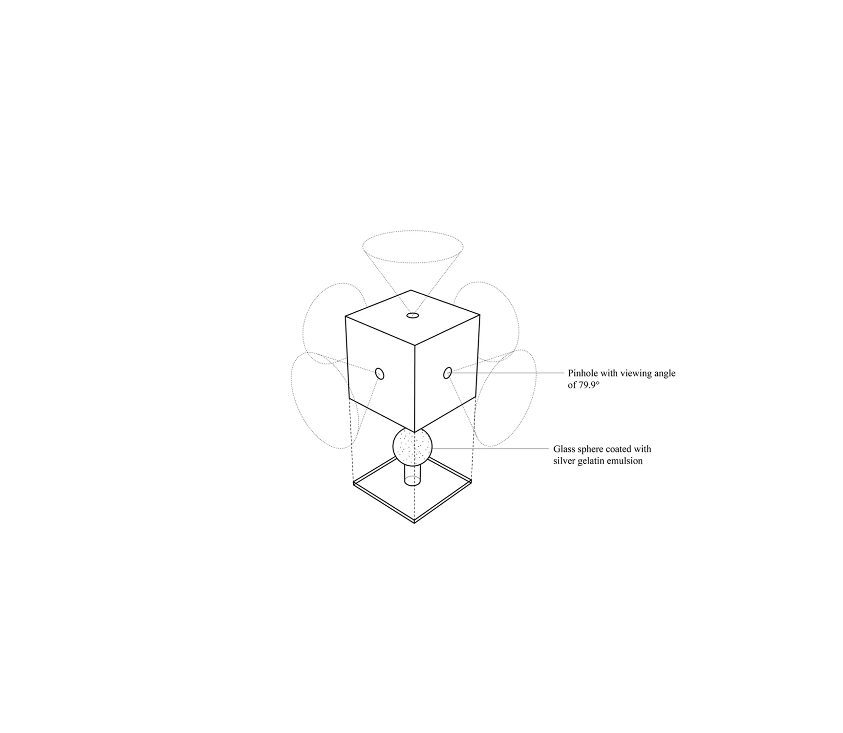 Diagram of the 5-Pinhole Camera with Light Sensitive Glass Sphere Negative