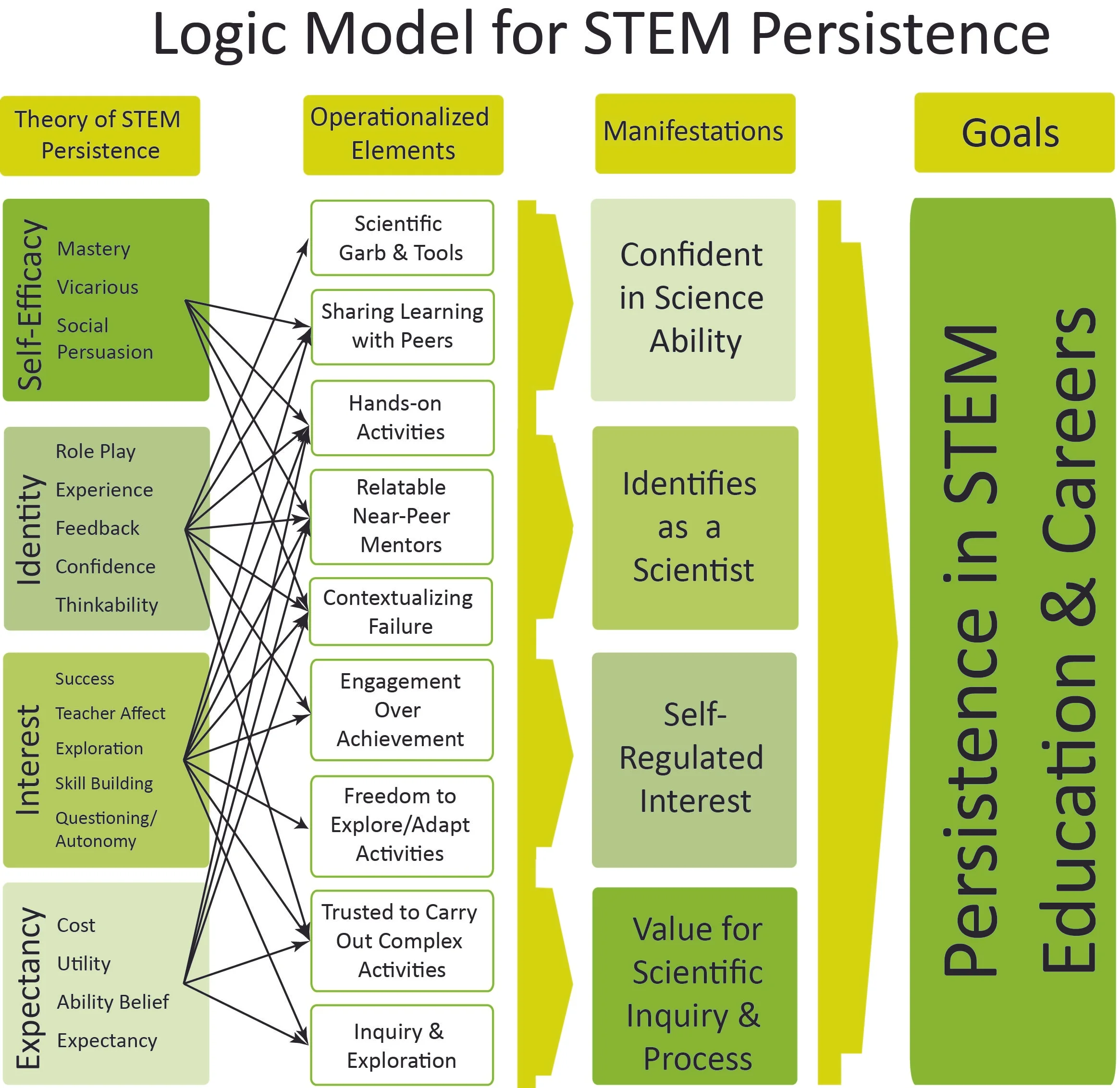 Logic Model2.jpg