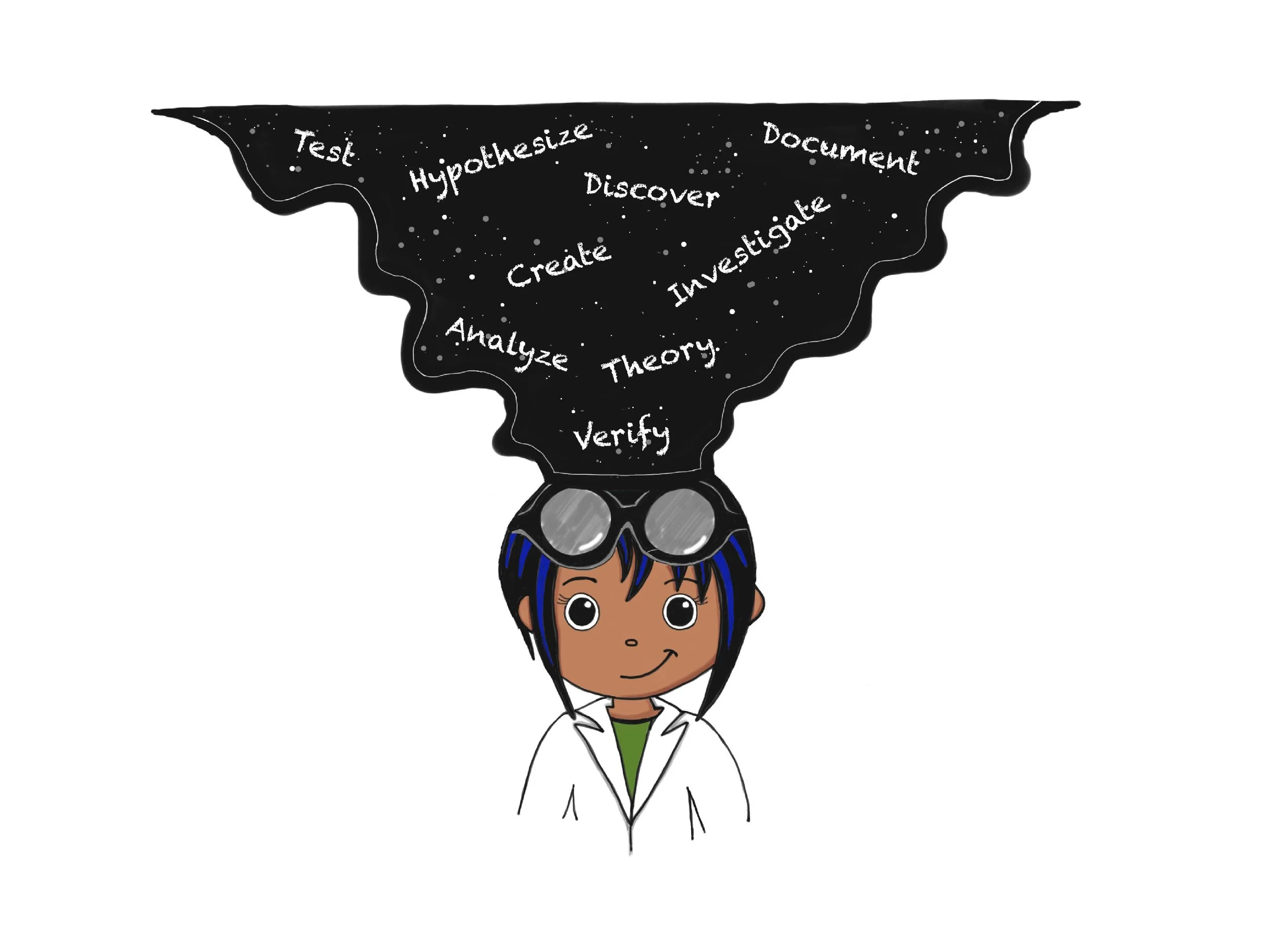 As individuals receive validation they internalize norms, concepts, and behaviors about the forming identity and synthesize them with the internal sense of self.