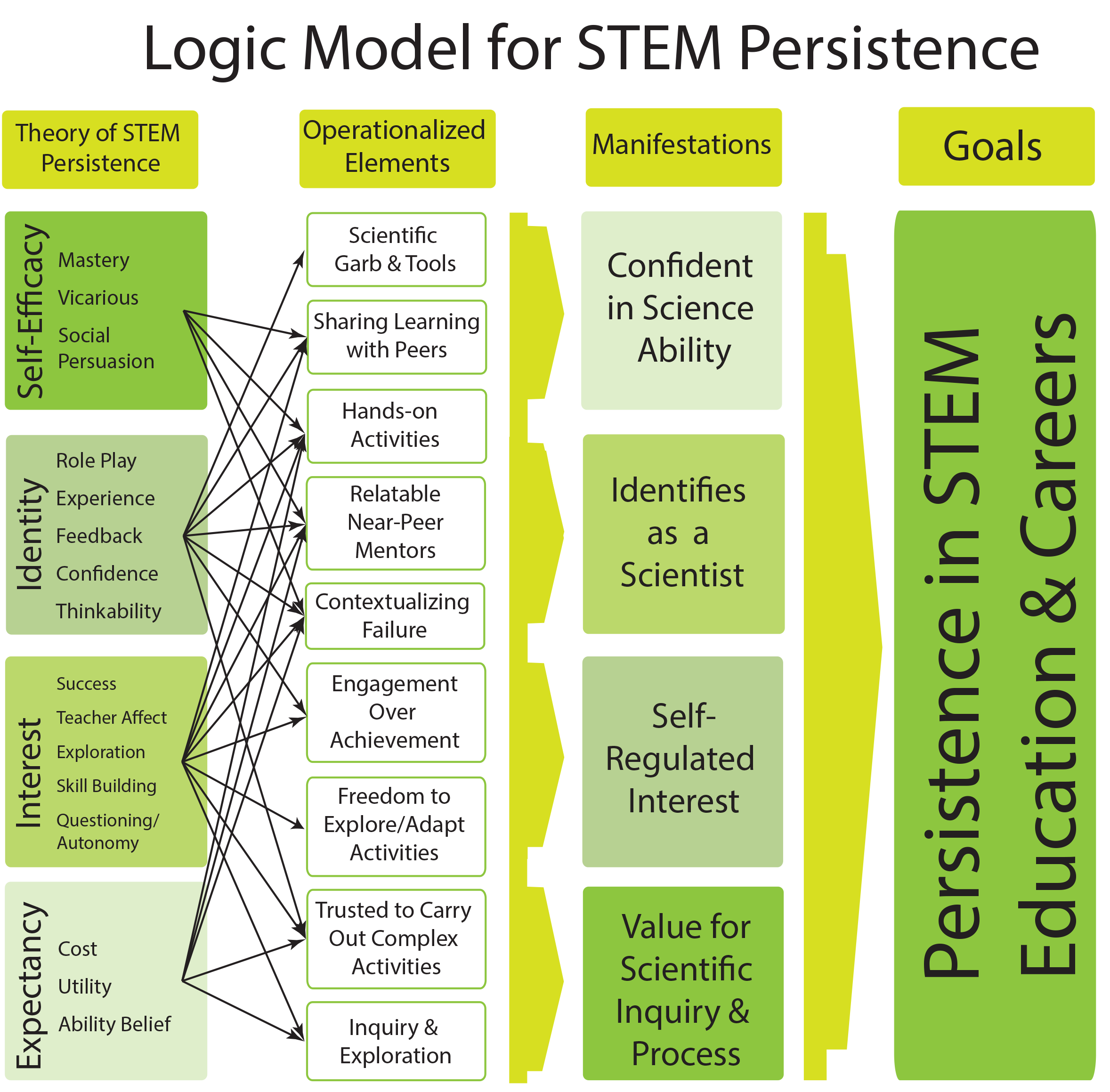 Logic Model2.png