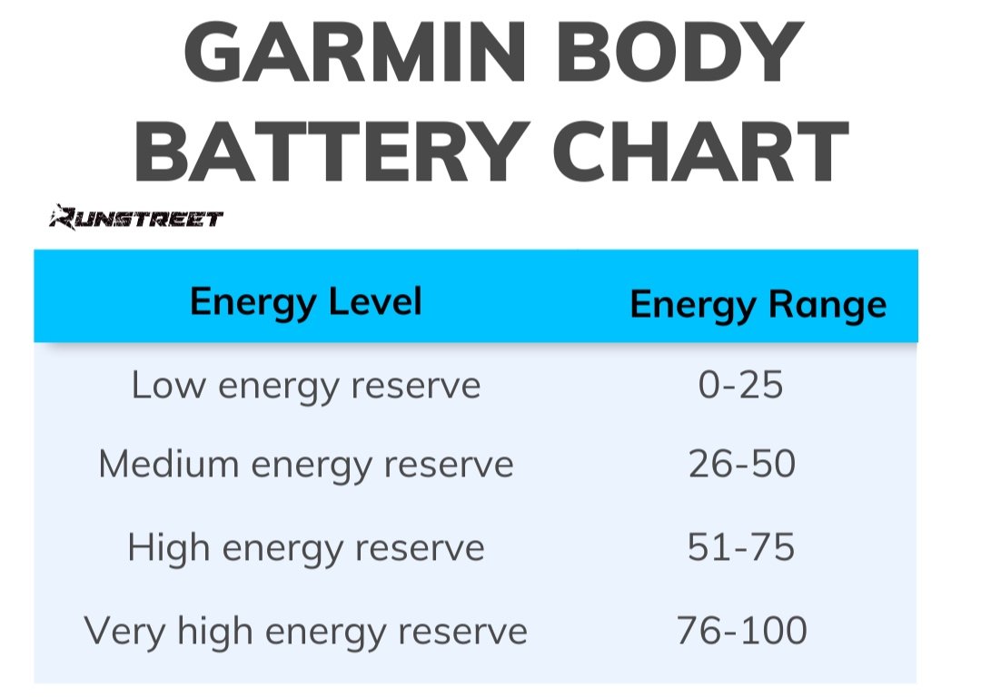 What Is Garmin Body Battery and How to Use It Runstreet