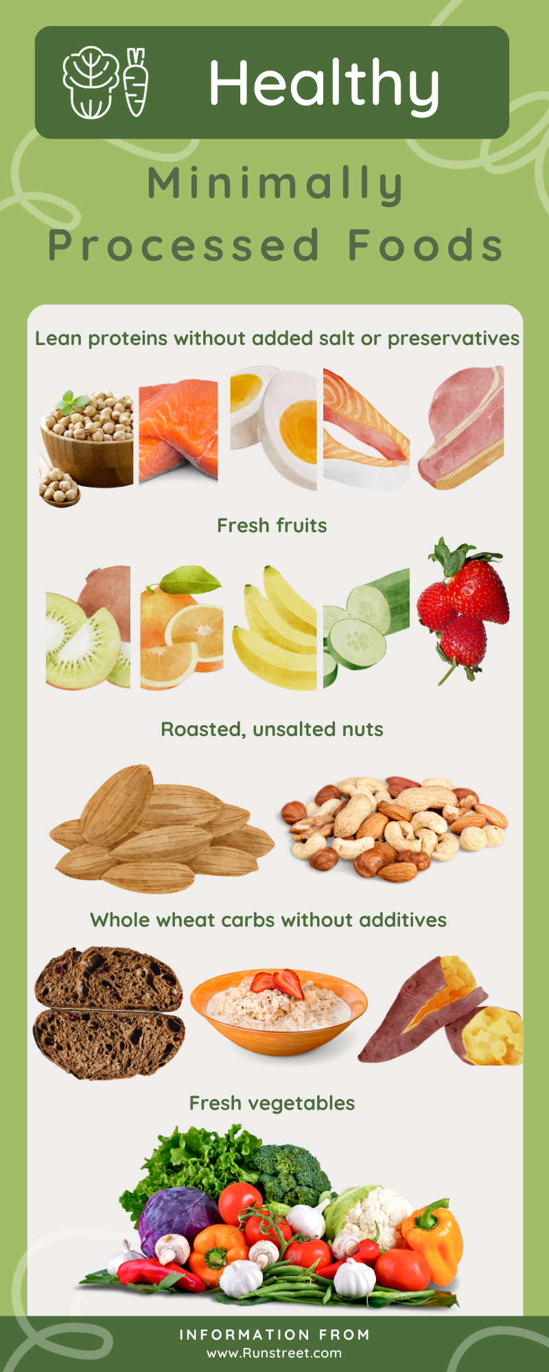 Processed Food Guide