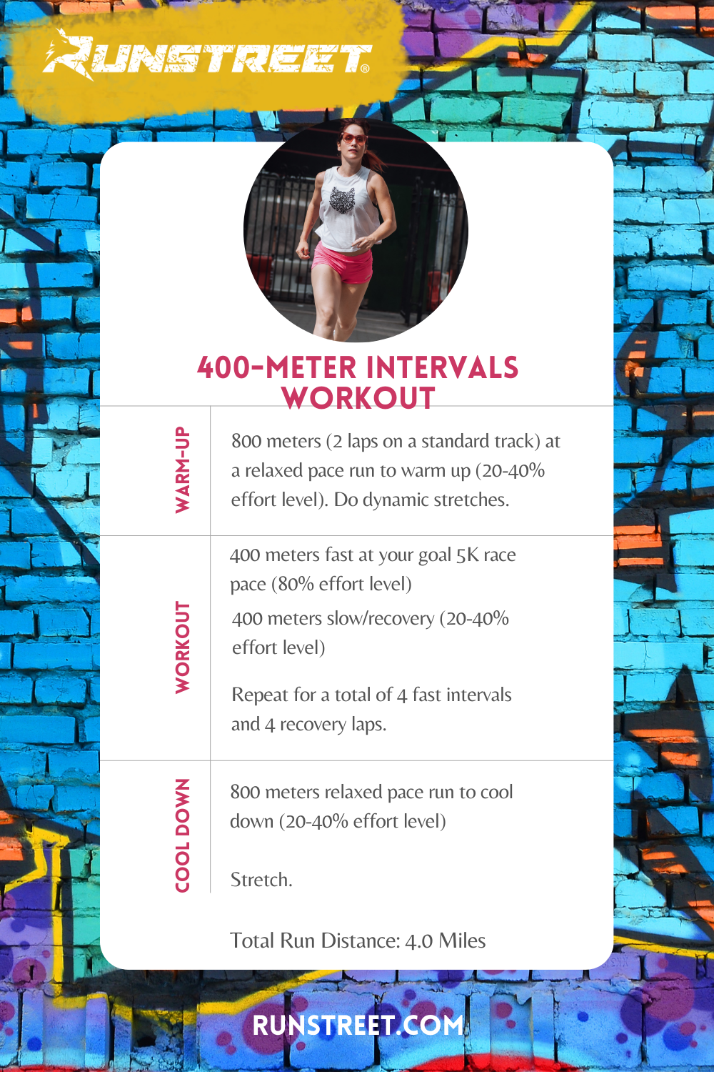 Interval Workouts: Why Jog the Recovery? - Outside Online